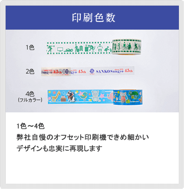株式会社サンコー産業