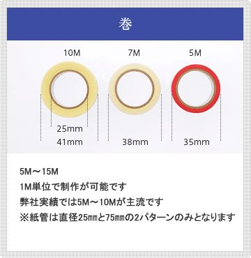 株式会社サンコー産業